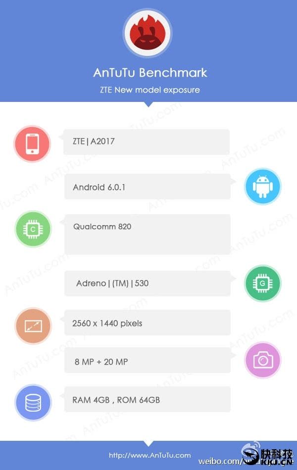 ZTE Axon 2 spied on Antutu with 2K display and Snapdragon 820