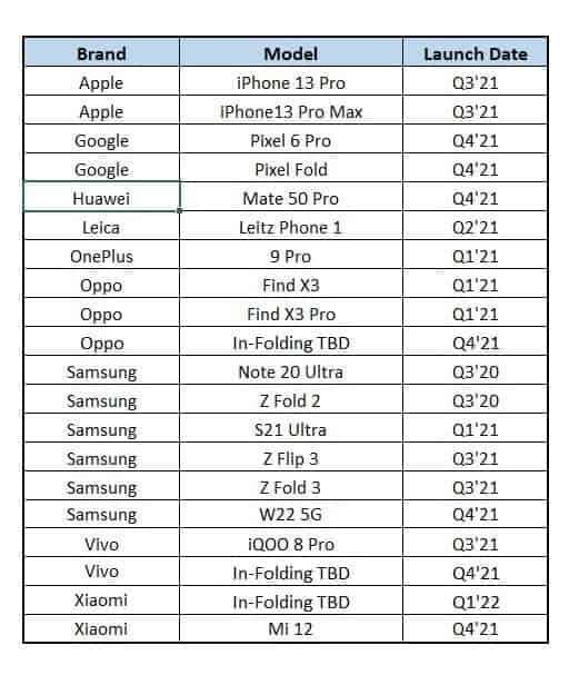 Huawei Mate 50 Pro May Be Launched On October 21 This Year