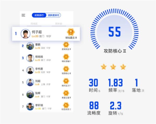 Xiaomi INSAIT JOY Smart Football Starts Crowdfunding For 299 Yuan ($47)