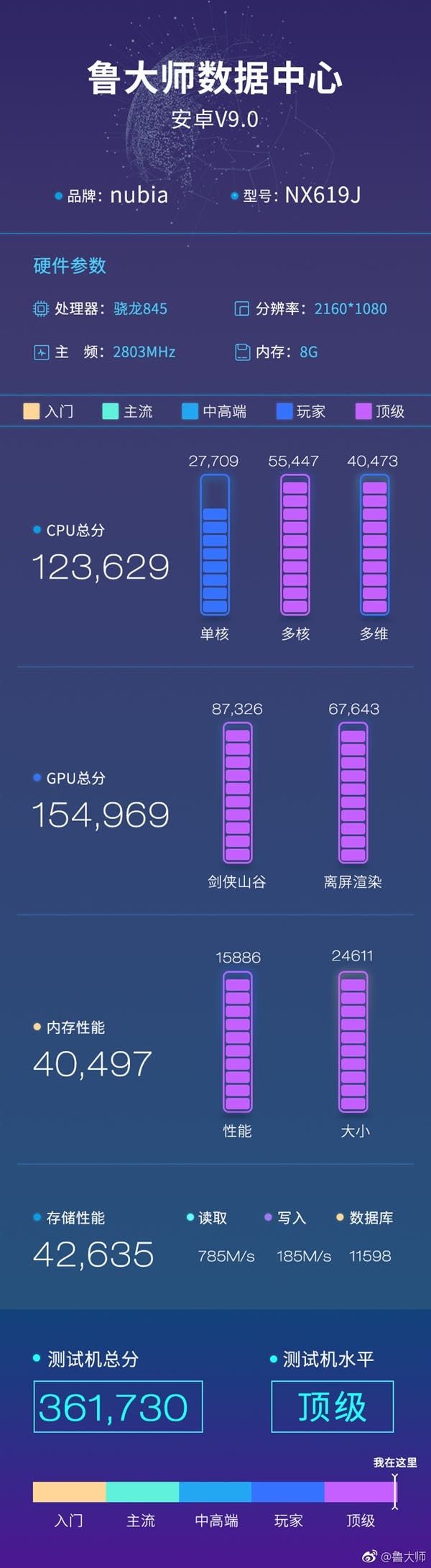 Nubia Red Magic Mars E-Sports Smartphone Leaked in Master Lu