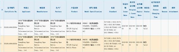 Two OPPO Smartphones Got 3C Certification: OPPO R17?