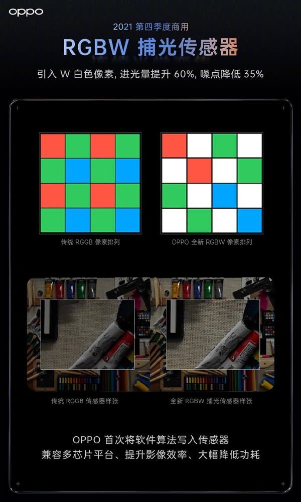 OPPO Introduced Innovative Imaging Techs, Including RGBW and Five-Axis Image Stabilization
