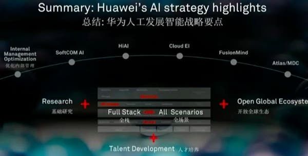 Huawei Denies Cooperation With Microsoft