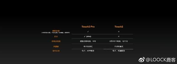 Loock Touch 2 Pro Smart Door Lock Announced at 5,188 yuan ($752)