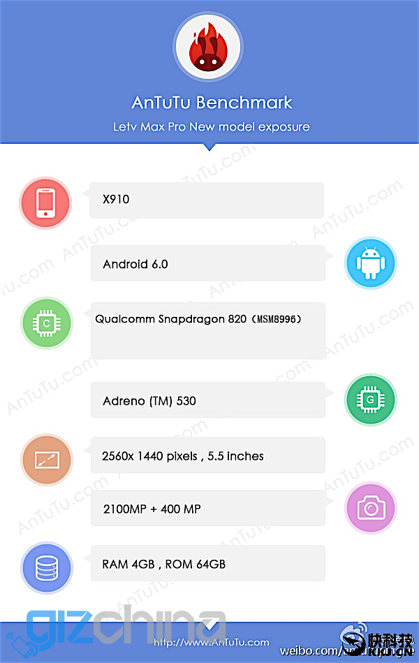 Snapdragon 820 powered LeTV LeMax Pro scores 133,357 on Antutu