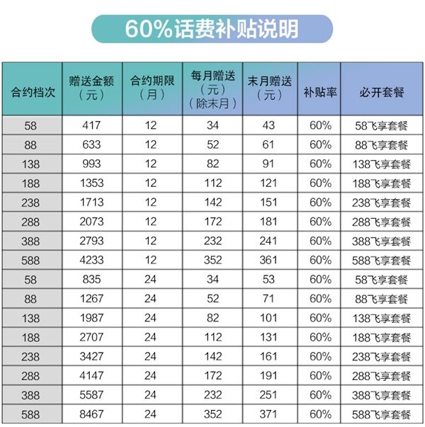 Samsung Galaxy S9 4G+ Smart Edition To Sell For 5799 Yuan ($911)