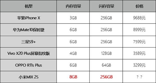 Xiaomi Mi MIX 2S To Have a Black All-Ceramic Variant With 8+256GB Memory