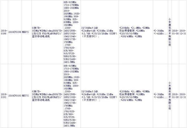 Xiaomi Redmi Note 5 Specs Exposure