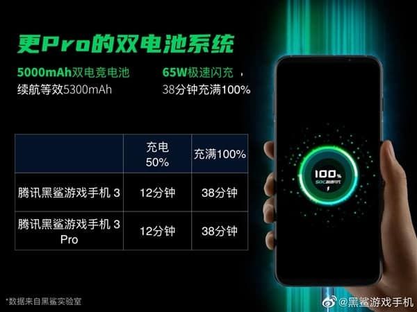 Tencent Black Shark 3 and Pro Gaming Phones Uncovered