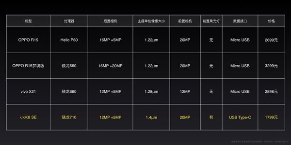 [GizPoll of the Week] Quasi-Flagship Xiaomi Mi 8 SE - Hot Or Not?