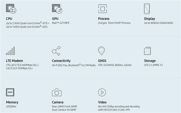 Samsung Exynos 9610 Based on 10nm Process Node Announced