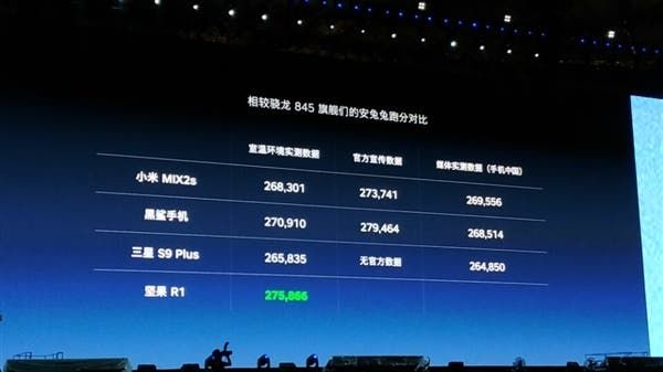 Smartisan R1, The World's First 1TB UFS 2.1 Phone With SND845 Released