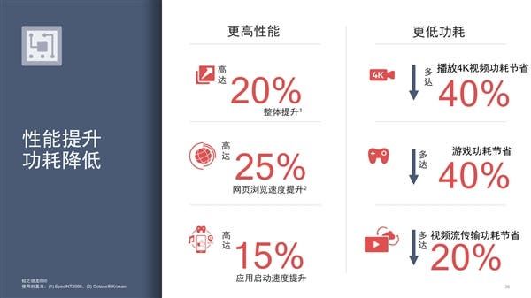 Qualcomm Snapdragon 710 Officially Released
