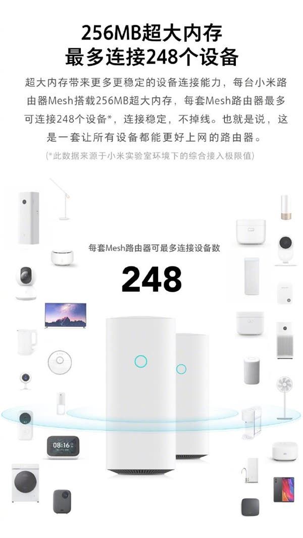 Xiaomi Mesh Router Can Connect Up to 248 Devices