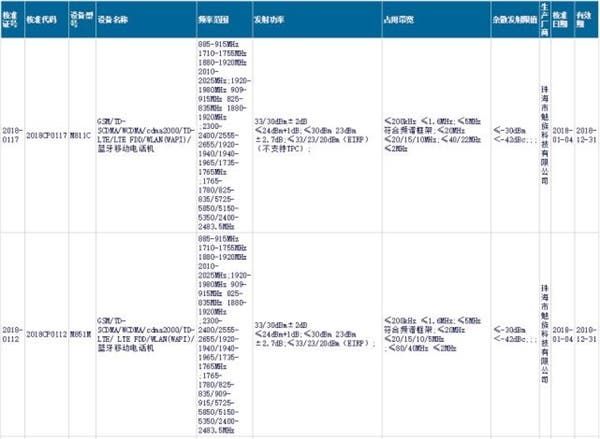 Meizu 15 Plus Not To Sport Samsung Exynos 8895