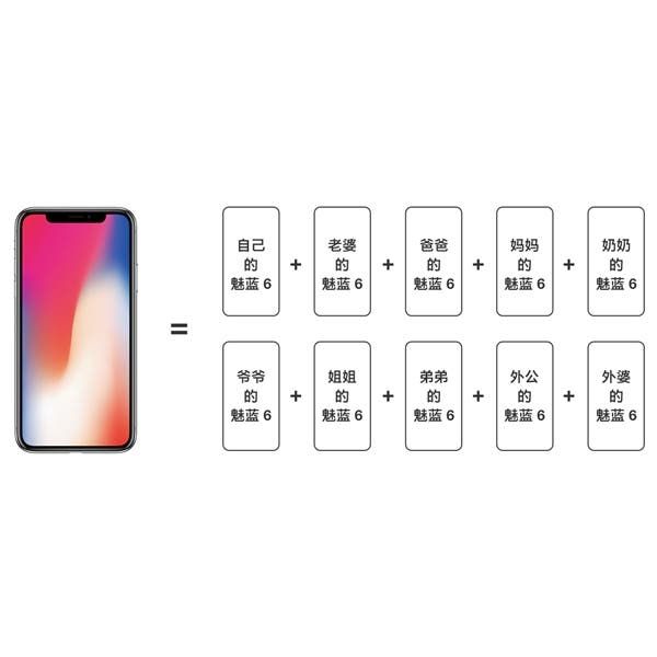 10 x  Meizu M6 Might Cost The Same As iPhone X But....