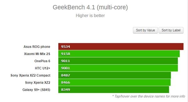 ASUS ROG Game Smartphone Spotted in GeekBench