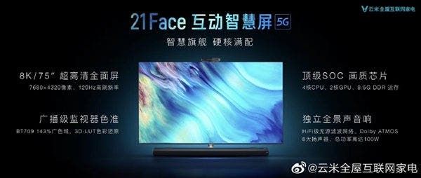 Yunmi Smart Screen 21Face Officially Announced In 3 Sizes