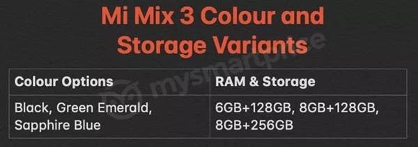 Now We Know Color Options and Storage Combinations of Xiaomi Mi MIX 3