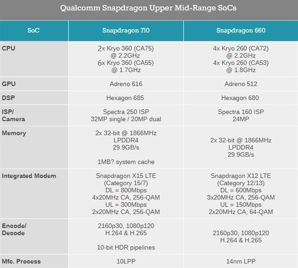 VIVO NEX With Snapdragon 710 Leaked On GeekBench