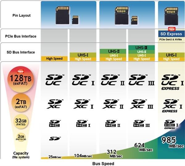 LPDDR5 RAM and UFS 3.0 ROM Smartphones Coming Until 2019