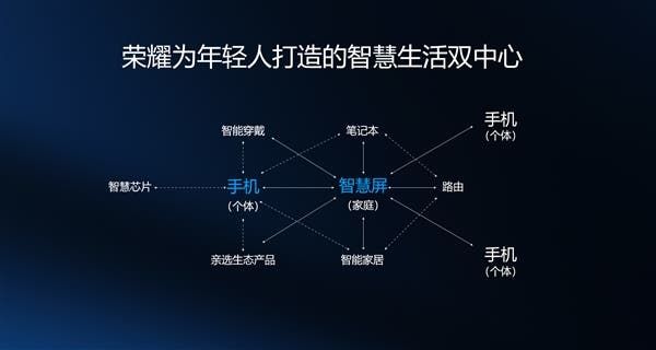 Honor Smart Screen Announced - Not A Regular TV