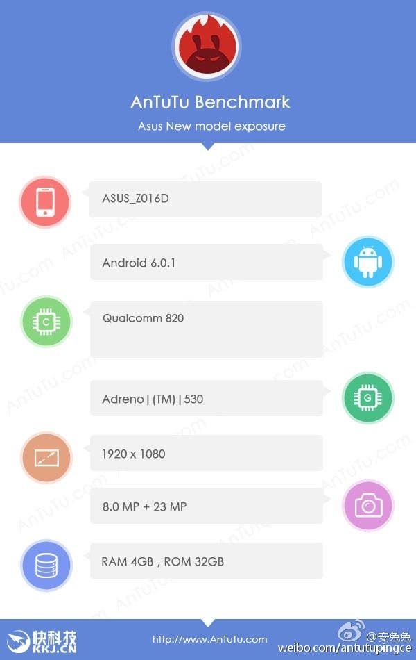 Purported Asus Zenfone 3 hits Antutu, 23MP camera, Snapdragon 820