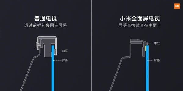 Xiaomi Full-Screen TV Released, Starting at 1099 yuan ($163)