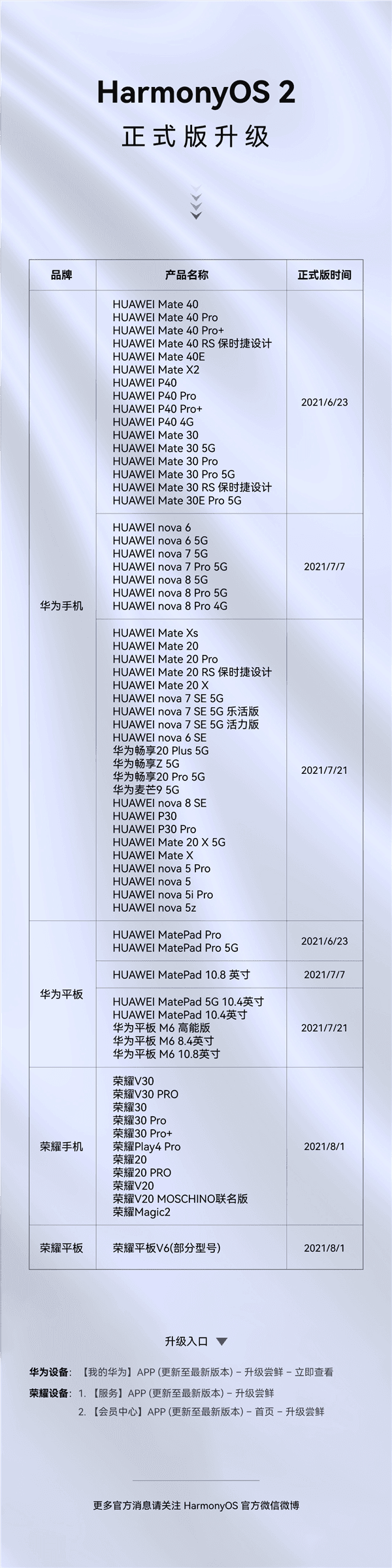 HarmonyOS 2 stable version now available for 65 models - see FULL list