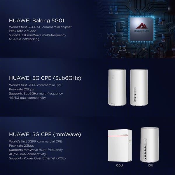 Huawei To Launch First 5G-Enabled Smartphone in Q4, 2019