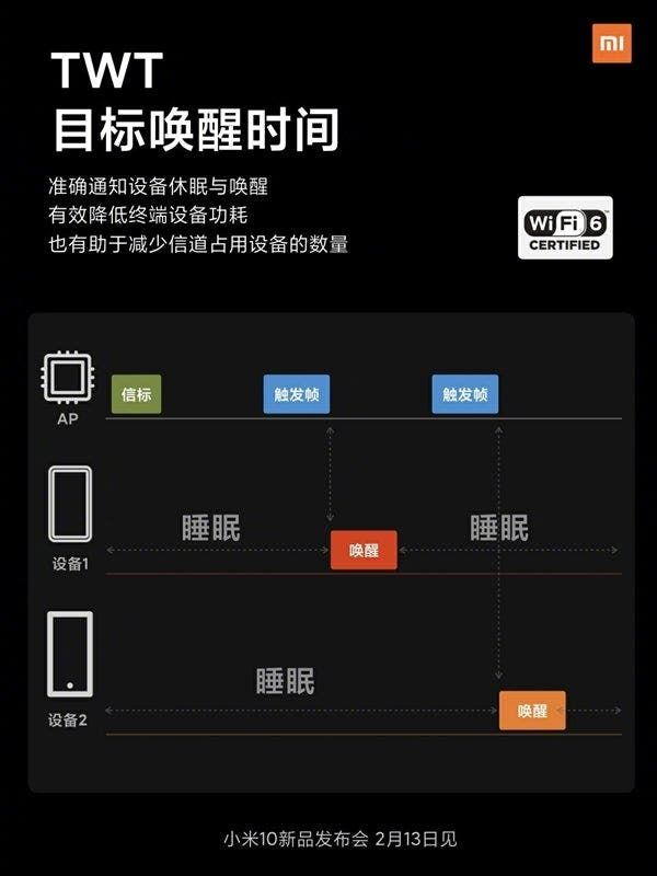 Xiaomi Mi 10 To Support New WiFi 6 Standard With A Faster Connectivity