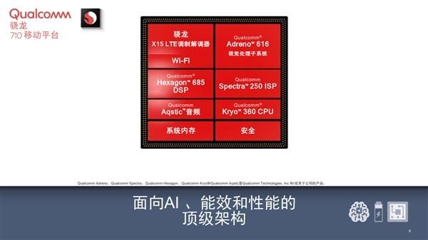 Qualcomm Snapdragon 710 Officially Released