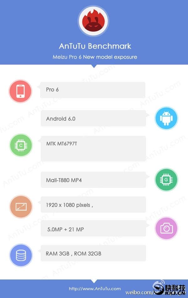 Antutu reveals Meizu Pro 6 specs are a slight update over the MX5