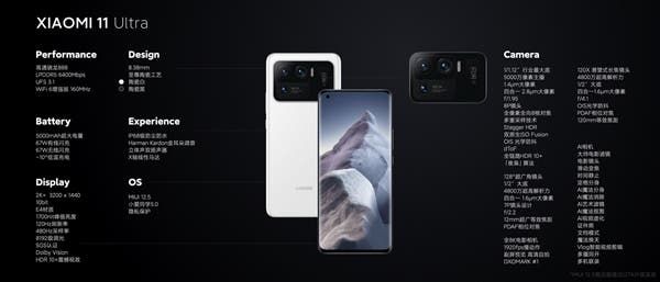 Xiaomi Mi 11 Ultra Is Out: Beats Sony Black Card M7 And Tops DxOMark