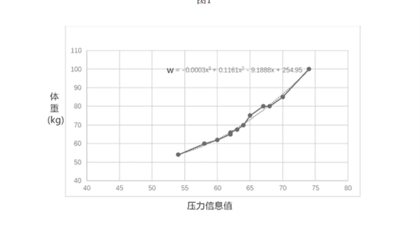VIVO Ring Patent Shows How It Will Monitor Users' Health