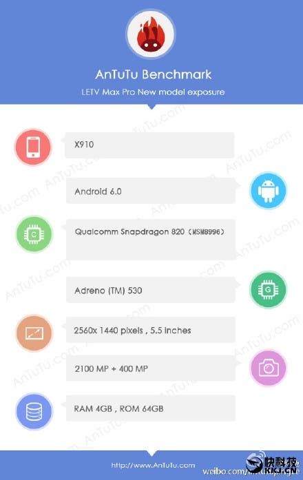 LeTV Le2 Pro Antutu shows Snapdragon 820