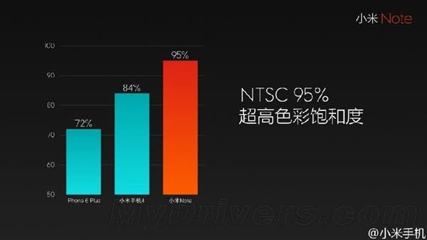 Xiaomi Note Launch Begins: Finished