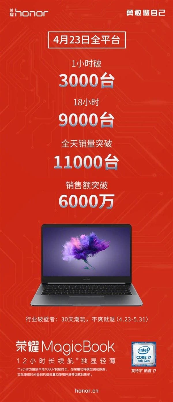 Honor MagicBook Showcases Astonishing Sales Performance