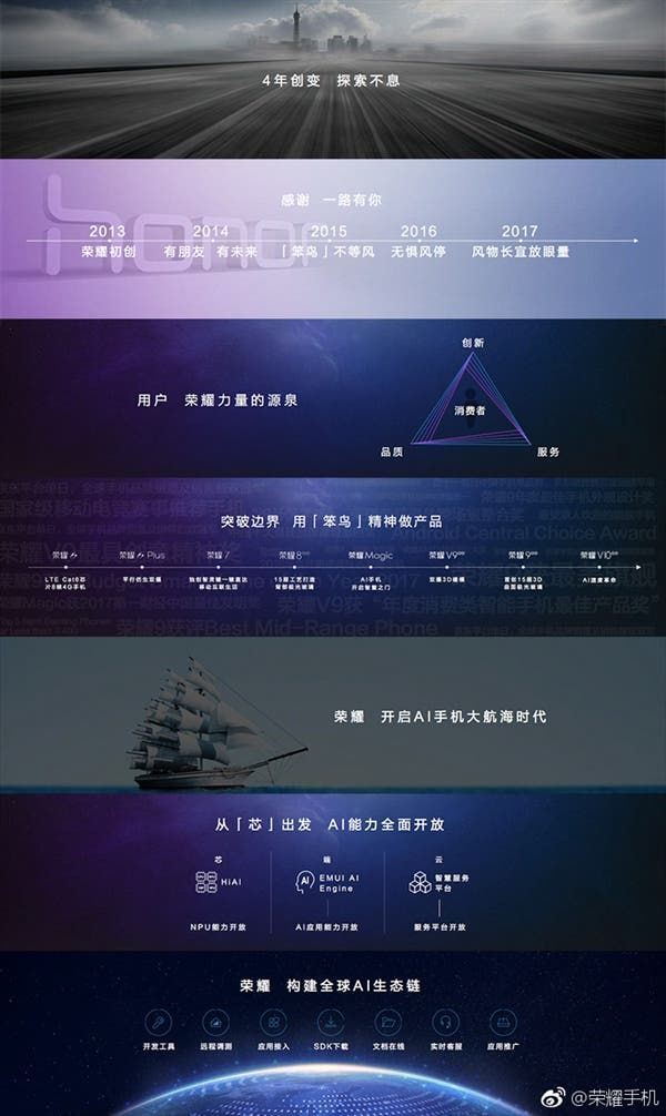 Huawei's Honor To Become World's TOP 5 Smartphone Brand Within 3 Years