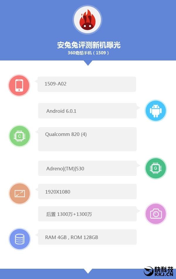 Mystery Qiku smartphone sighted on Antutu with Snapdragon 820 chipset