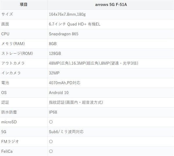 Fujitsu Arrows 5G: First Snapdragon 865 Phone With Yuba Rear Camera Design