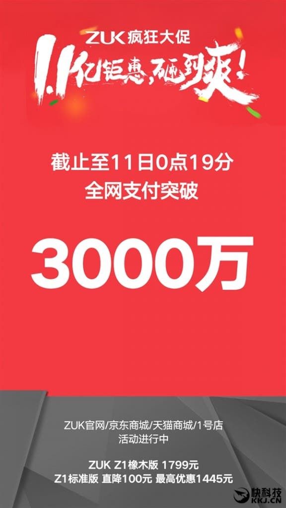 ZUK make 30 million Yuan in 19 seconds during singles day sales
