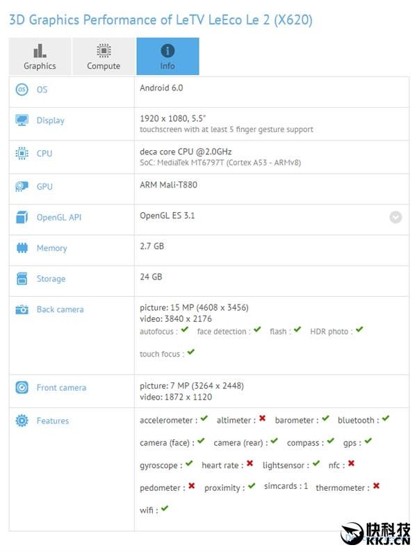 LeTV LeEco Le 2 (X620) shows up running a Helio X25 chipset