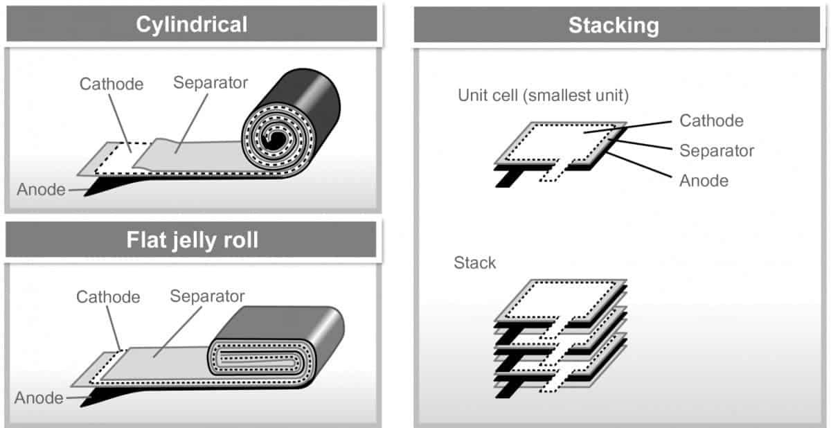 Samsung smartphone batteries will get a new tech used in electric cars