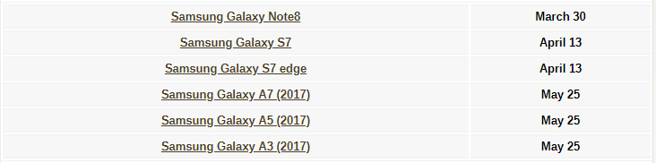 Samsung Canada lists time table of Oreo update with eligible devices