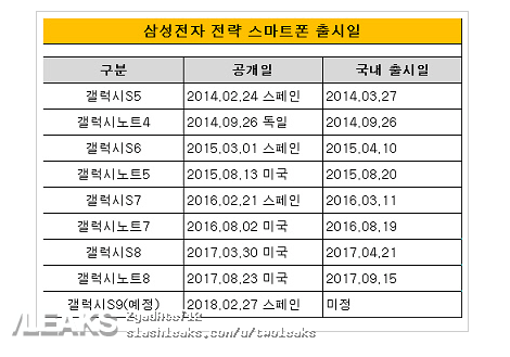 Samsung Galaxy S9 and S9+ front panel leaks, rumored launch in MWC 2018