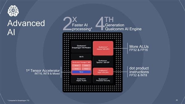 Qualcomm Snapdragon 665 & 730 mid-range chips released