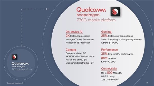 Qualcomm Snapdragon 665 & 730 mid-range chips released