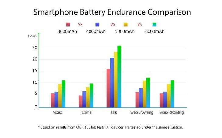 Get some big battery 6000+ mAh phone in the OUKITEL May brand sale