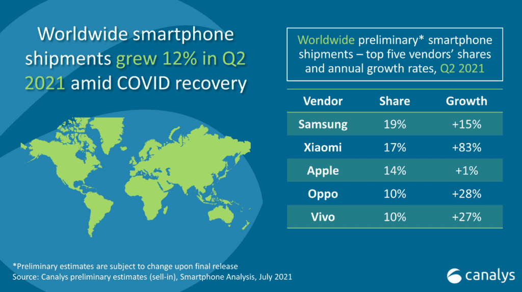 Top 10 factors that shape the global smartphone market
